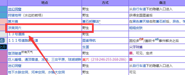 口袋妖怪究极绿宝石5.4圆陆鲨在哪抓 究极绿宝石中如何抓圆陆鲨