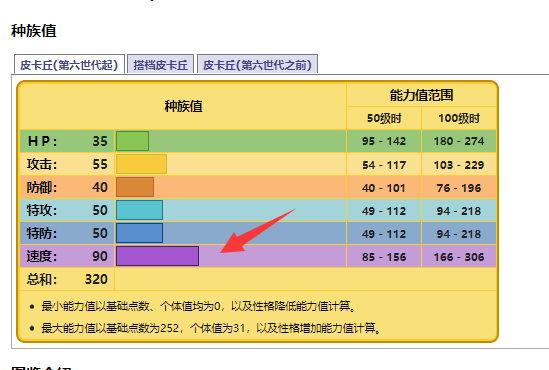 口袋妖怪究极绿宝石小智版皮卡丘性格技能怎么搭配 精灵宝可梦究极绿宝石小智版皮卡丘最佳技能和性格搭配