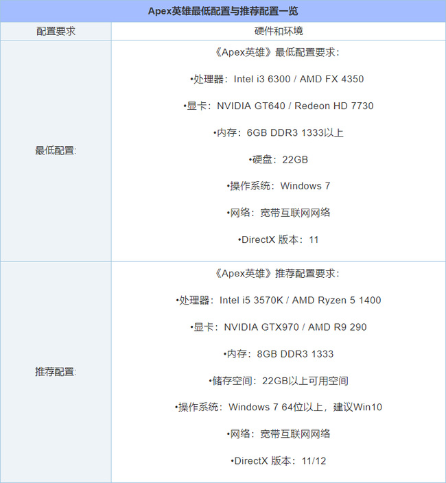 Apex吃cpu还是显卡