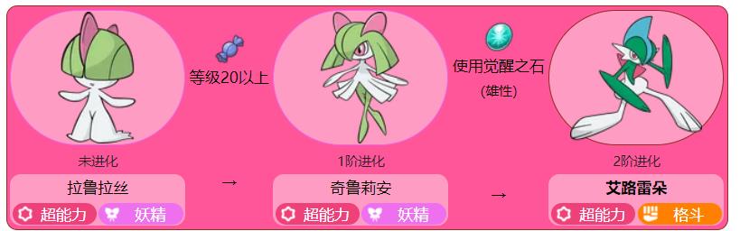 精灵宝可梦:究极绿宝石究极绿宝石艾路雷朵怎么进化