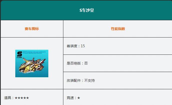 QQ飞车最快的车排名是什么样的