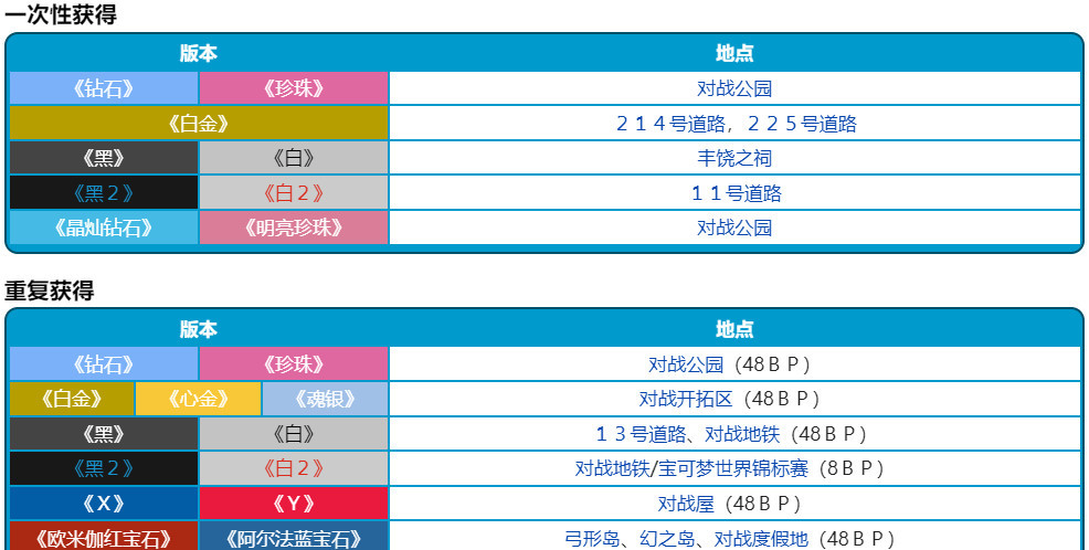 口袋妖怪究极绿宝石5.4锐利之牙怎么获得