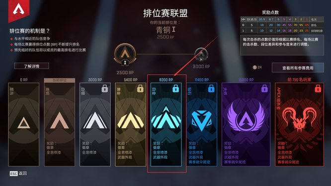 Apex英雄白金要多少分