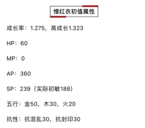 大话西游2惜红衣怎么样 忆绝世红颜惜大话