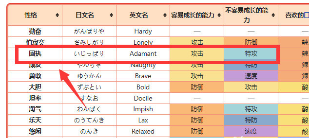 口袋妖怪究极绿宝石火稚鸡什么性格好 口袋妖怪的最佳伙伴究绿宝宝性格大揭秘