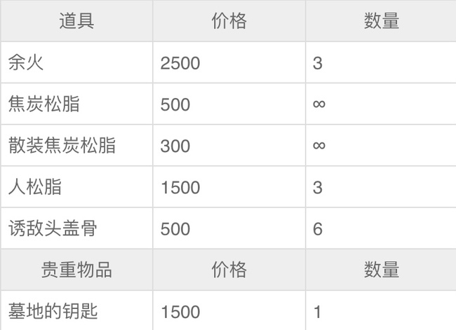黑魂3骨灰对应商品表在哪看