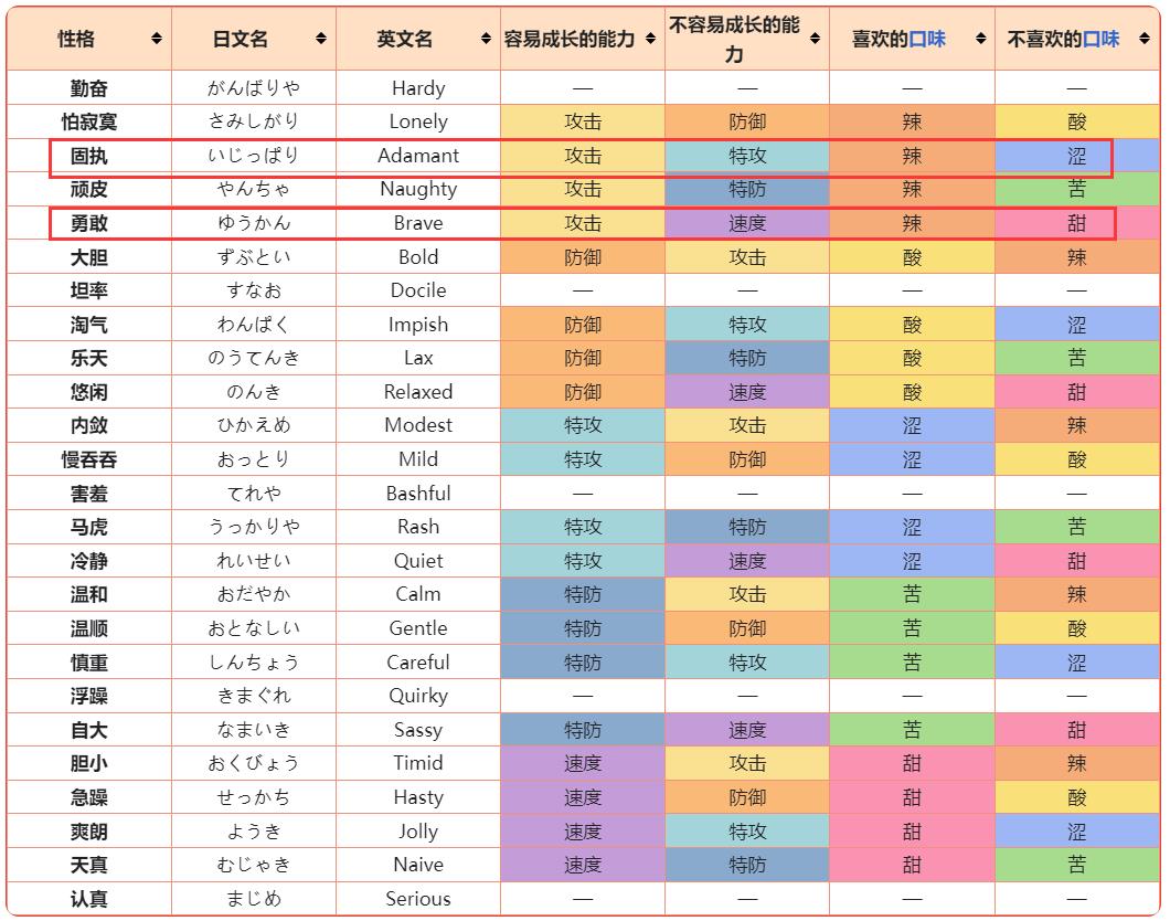 究极绿宝石小智版火斑喵什么性格怎么选
