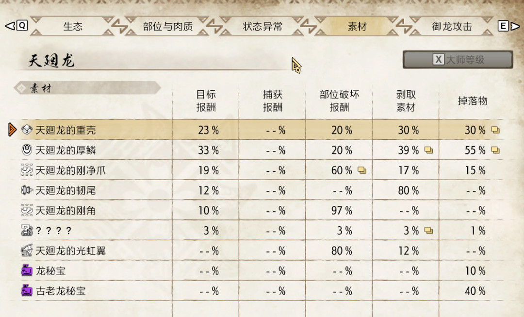 怪物猎人崛起方舟护腿怎么获得 怪物猎人崛起方舟护腿获取攻略