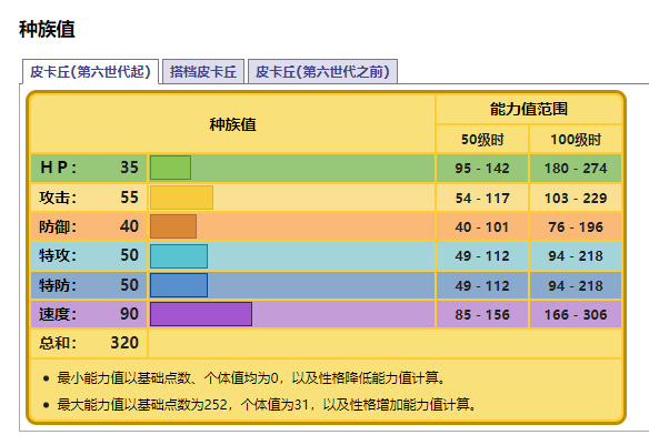 究极绿宝石搭档皮卡丘可以练吗 绿宝石和皮卡丘是否适合搭配训练精灵宝可梦究极绿宝石