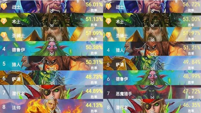 炉石传说天梯10职业胜率如何