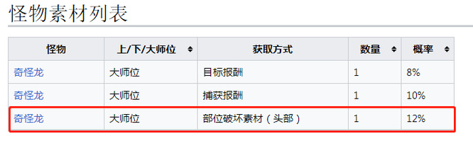 怪物猎人崛起特选白化瘦肉怎么获得