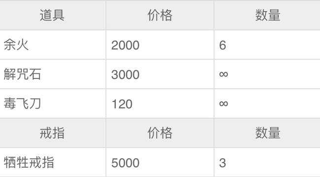 黑魂3骨灰对应商品表在哪看 黑暗之魂3中骨灰对应商品清单查询