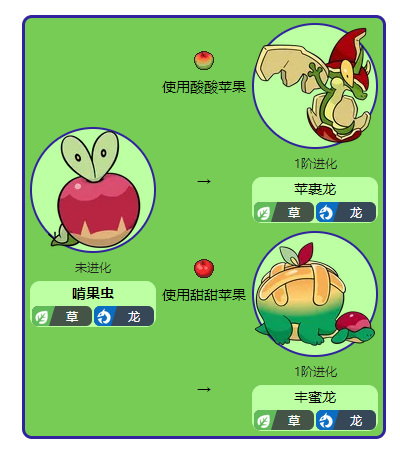 究极绿宝石啃果虫怎么进化