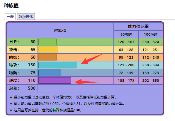 究极绿宝石耿鬼怎么养 究极绿宝石中耿鬼的养成攻略