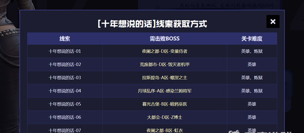 逆战十周年线索必须按顺序打吗