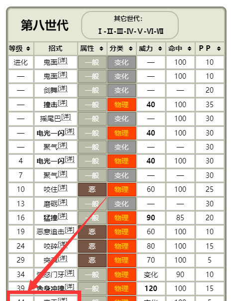 精灵宝可梦：究极绿宝石拉达多少级学会蛮干技能