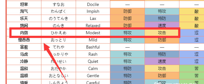 究极绿宝石5索罗亚克性格技能怎么配 究极绿宝石中索罗亚克的性格技能配备新思路