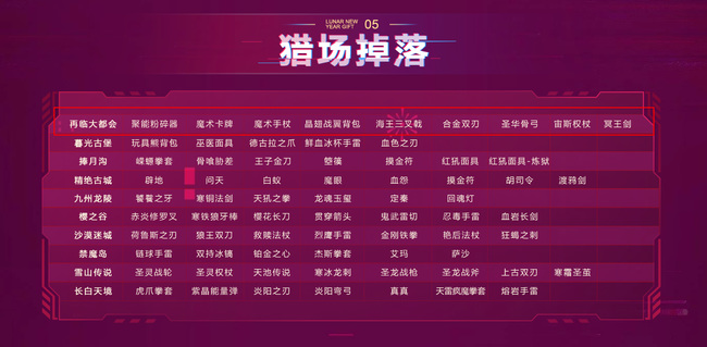 逆战猎场毕业选哪个 逆战猎场毕业不知如何选择