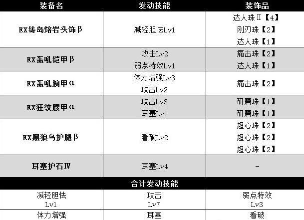 属性专用火力特化太刀如何配装