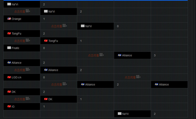 DOTA2刀塔2战队lgd历年ti战绩什么样