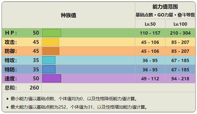 口袋妖怪究极绿宝石5.3向尾喵在哪 口袋妖怪究极绿宝石寻找尾喵位置