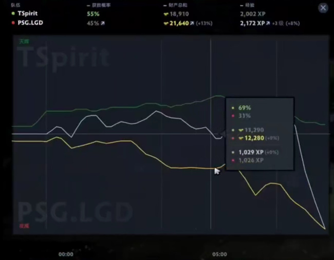 DOTA2刀塔2大老师是什么