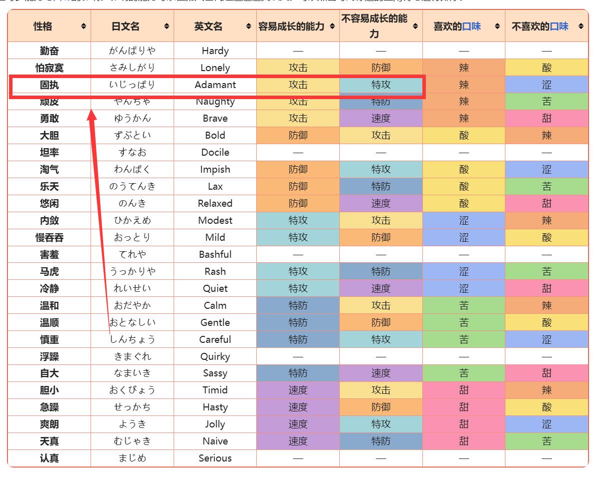 究极绿宝石5.5野生暗黑酋雷姆性格是什么