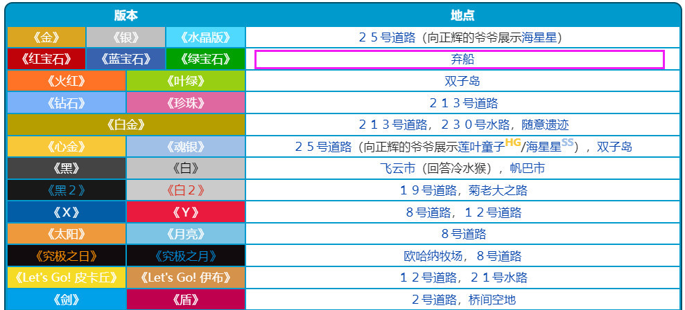 绿宝石水之石怎么获得