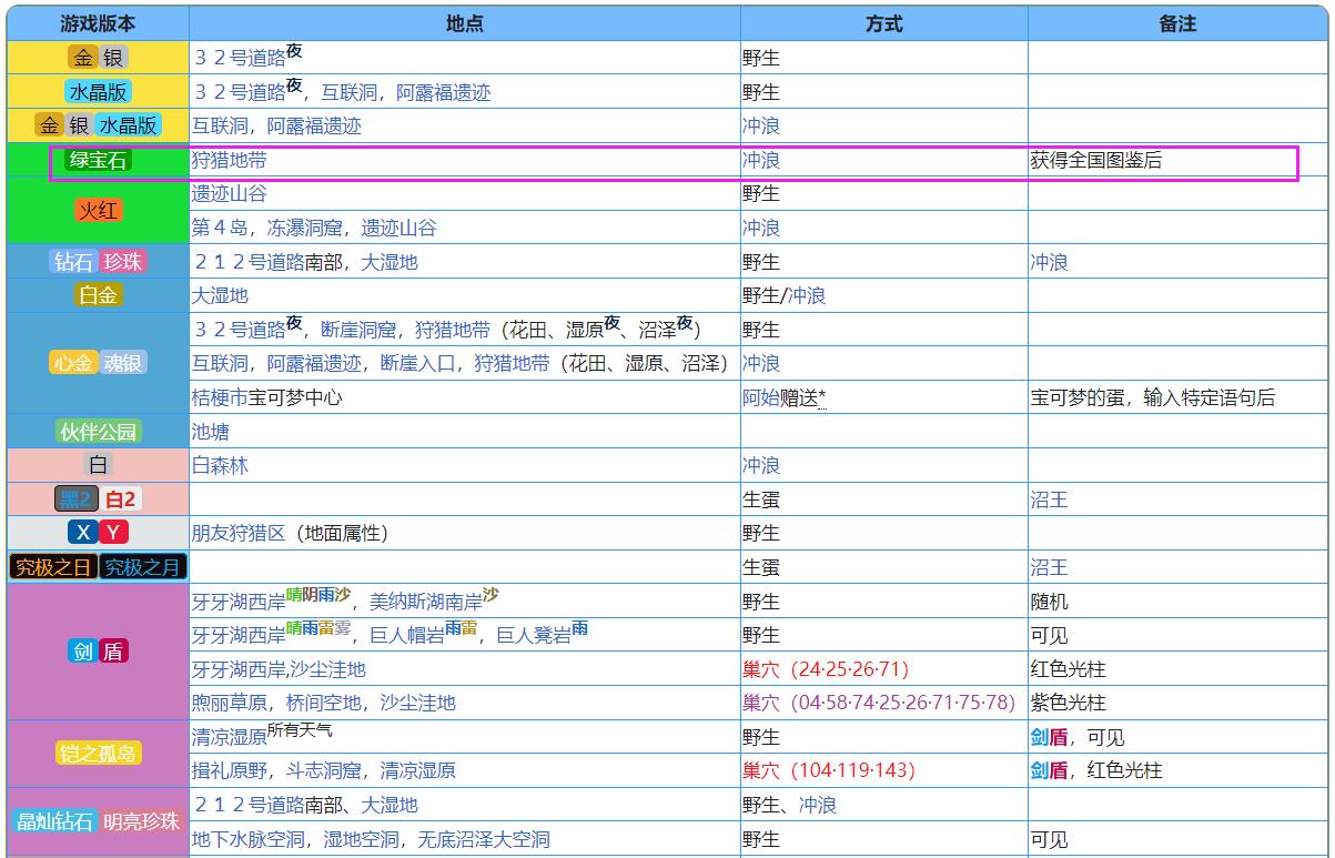究极绿宝石5.4乌波在哪抓