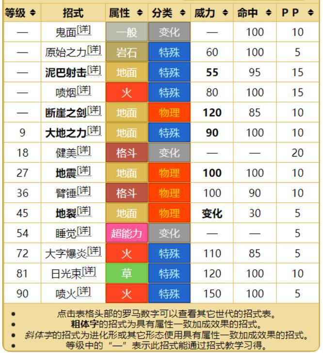 口袋妖怪究极绿宝石5.4固拉多招式怎么搭配 口袋妖怪究极绿宝石固拉多招式搭配攻略