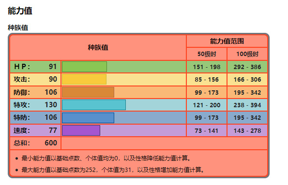究极绿宝石席多蓝恩值得培养吗 究极绿宝石中的席多蓝恩值得培养吗