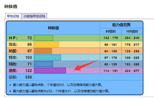 究极绿宝石甲贺忍蛙性格怎么配招 忍者蛙究极绿宝石最佳招式搭配