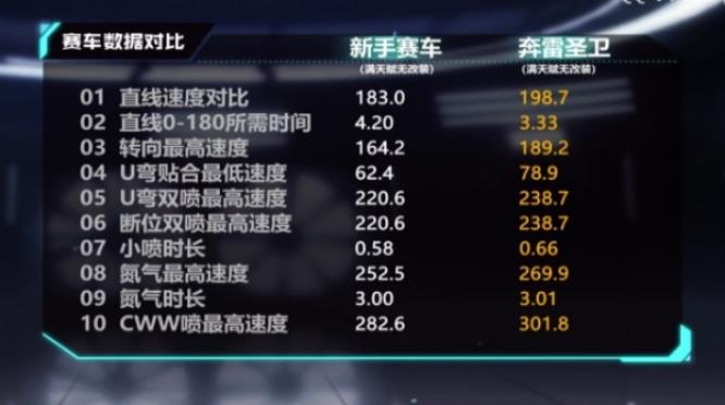 qq飞车奔雷圣卫怎么获得