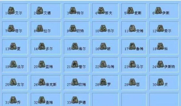 暗黑2重制符文索尔哪里出