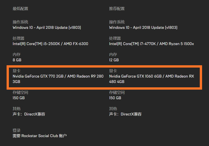 荒野大镖客2(大表哥2) 3060可以玩吗