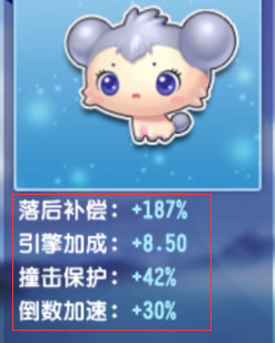 QQ飞车精灵有什么用