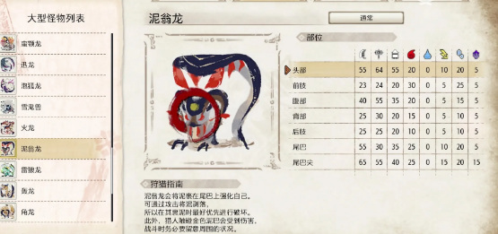 请介绍泥翁龙的生态、肉质以及有效异常状态