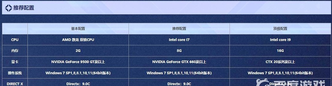 逆战官网配置要求是什么
