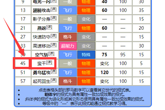 大王燕多少级学蛮干 大王燕在精灵宝可梦究极绿宝石游戏中如何学习蛮力