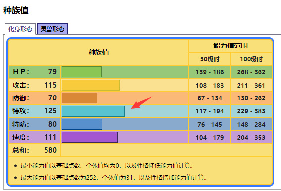 究极绿宝石雷电云什么性格好