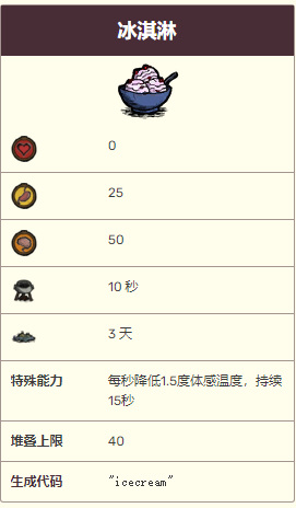 饥荒联机版蜂蜜食谱怎么获得 饥荒联机版蜂蜜食谱攻略