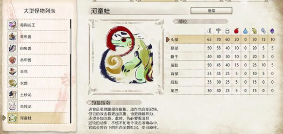 mhr河童蛙弱什么属性