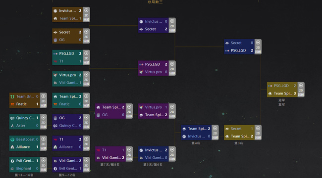 DOTA2刀塔2tspirit是哪个国家