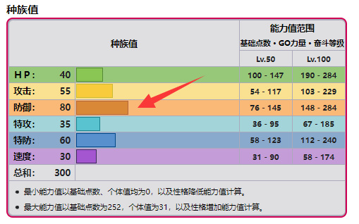 精灵宝可梦：究极绿宝石铁哑铃性格特性哪个好 究极绿宝石中铁哑铃性格与特性哪个更优秀