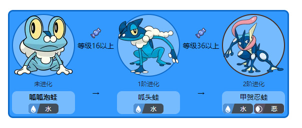精灵宝可梦：究极绿宝石5.4呱呱泡蛙怎么进化