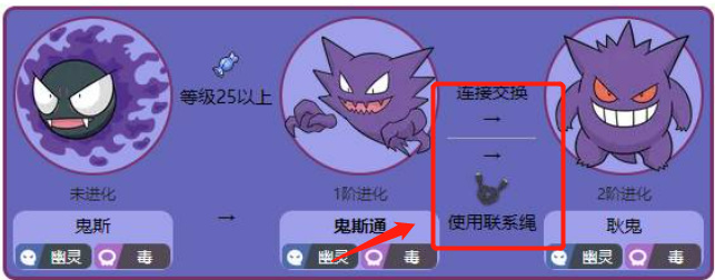 口袋妖怪究极绿宝石5.3耿鬼怎么进化