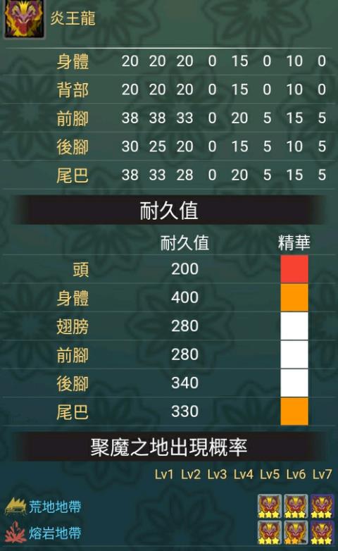 怪物猎人世界炎王龙在哪打