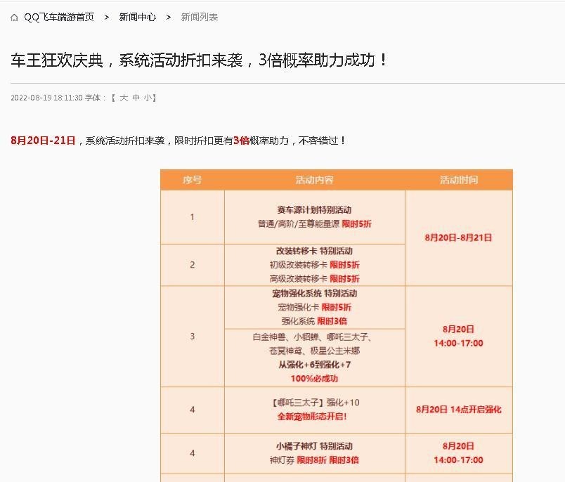 QQ飞车三倍狂欢是什么意思