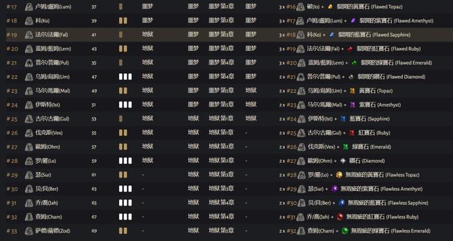 暗黑2魔盒公式是什么