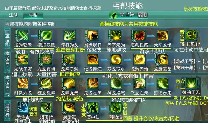 丐帮act是什么意思